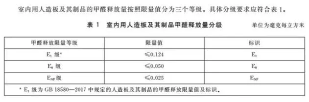 全屋定制猫腻多，学会避坑这五点！